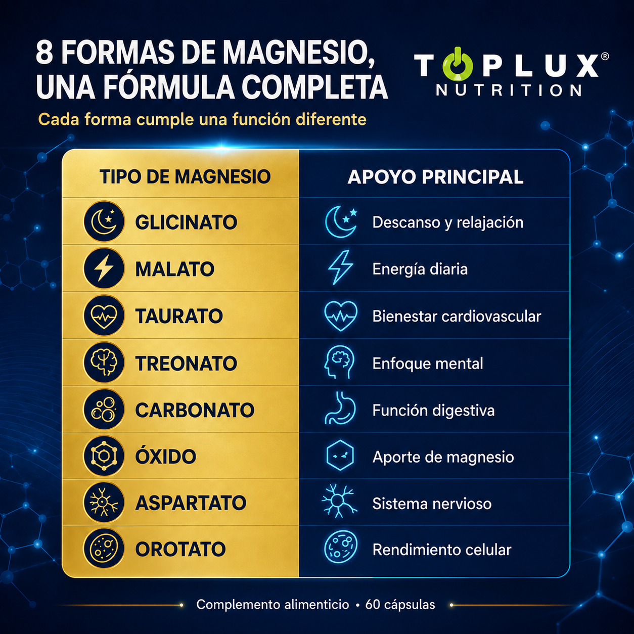 Magnesium Complex™ | TopLux Nutrition | 1000 mg 8 en | ORIGINAL